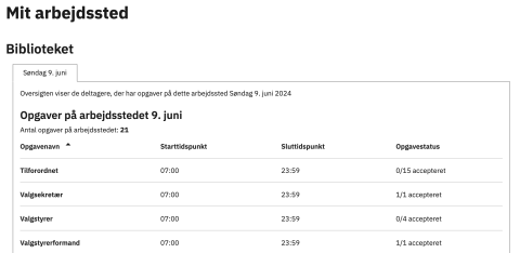 Mit arbejdssted oversigt over opgaver